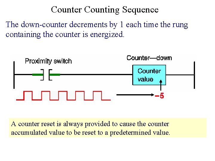 Counter Counting Sequence The down-counter decrements by 1 each time the rung containing the