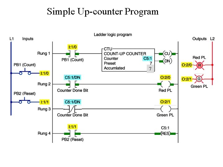 Simple Up-counter Program 7 