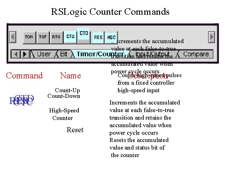 RSLogic Counter Commands Command CTD RES HSC CTU Name Count-Up Count-Down High-Speed Counter Reset