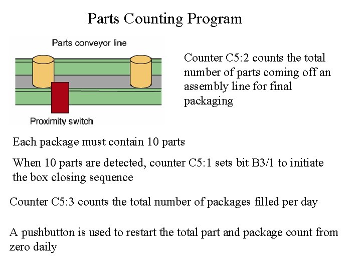 Parts Counting Program Counter C 5: 2 counts the total number of parts coming
