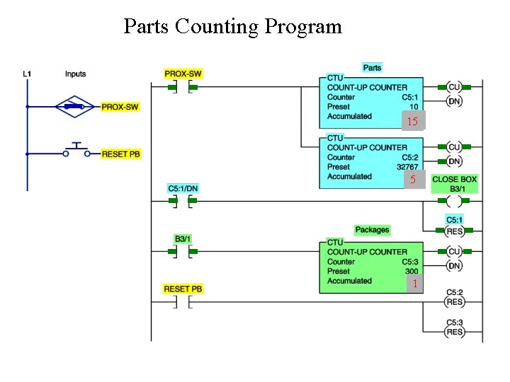 Parts Counting Program 9 10 15 10 59 1 