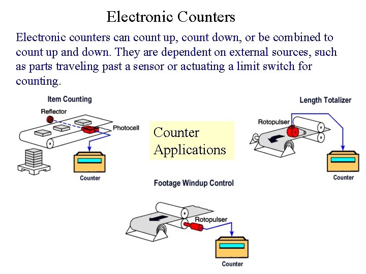 Electronic Counters Electronic counters can count up, count down, or be combined to count