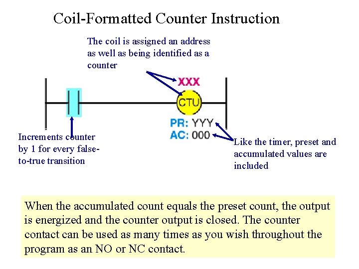 Coil-Formatted Counter Instruction The coil is assigned an address as well as being identified