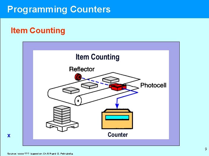 Programming Counters Item Counting x 9 Source: www ? ? ? based on Ch