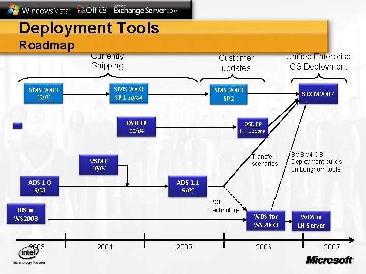 Deployment Tools Roadmap Currently Shipping SMS 2003 SP 1 10/04 SMS 2003 10/03 SMS