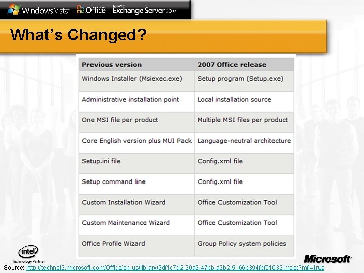 What’s Changed? Source: http: //technet 2. microsoft. com/Office/en-us/library/9 df 1 c 7 d 2