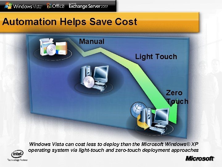 Automation Helps Save Cost Manual Light Touch Zero Touch Windows Vista can cost less