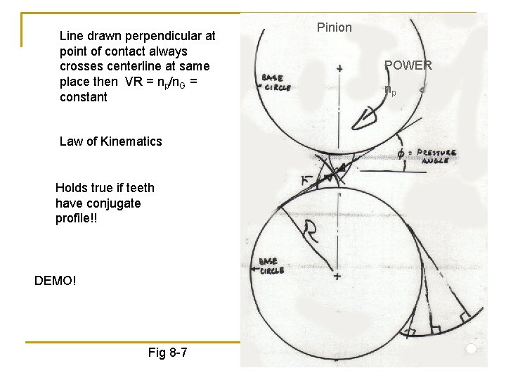 Line drawn perpendicular at point of contact always crosses centerline at same place then