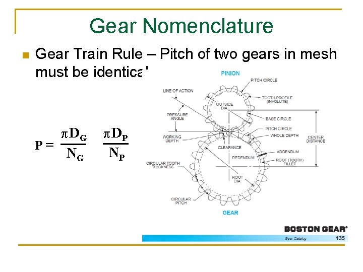 Gear Nomenclature n Gear Train Rule – Pitch of two gears in mesh must