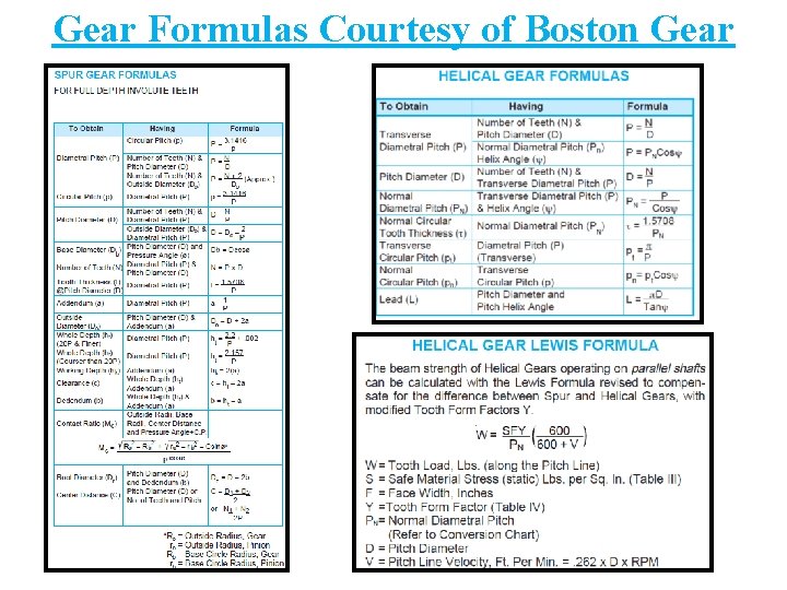 Gear Formulas Courtesy of Boston Gear 