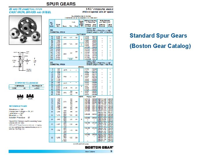 Standard Spur Gears (Boston Gear Catalog) 