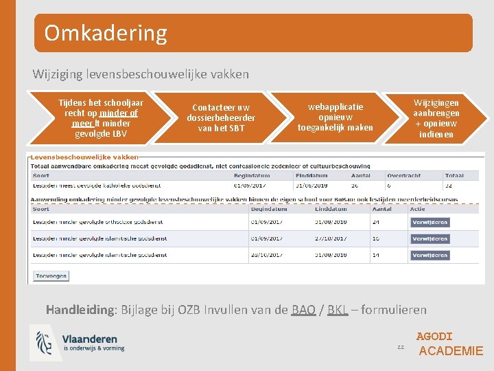 Omkadering Wijziging levensbeschouwelijke vakken Tijdens het schooljaar recht op minder of meer lt minder