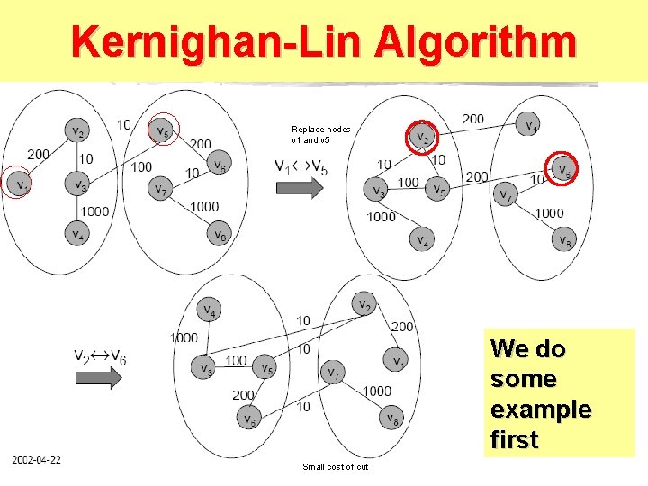 Kernighan-Lin Algorithm Replace nodes v 1 and v 5 We do some example first