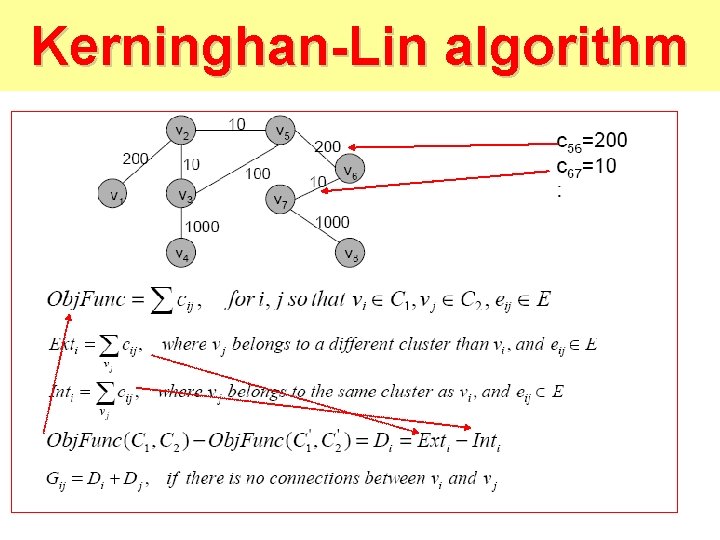 Kerninghan-Lin algorithm 