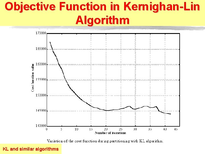 Objective Function in Kernighan-Lin Algorithm KL and similar algorithms 