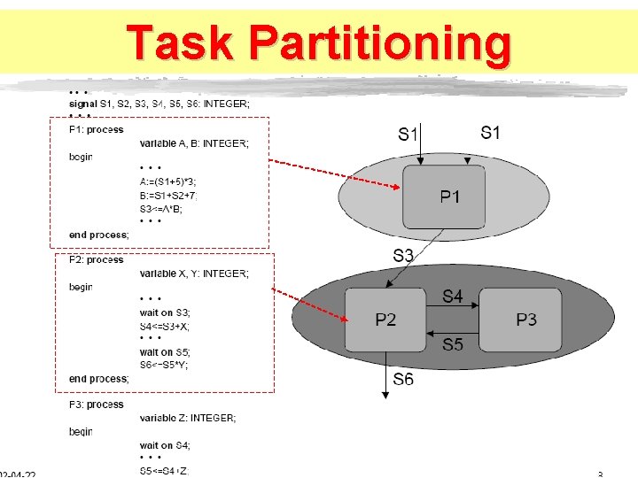 Task Partitioning 