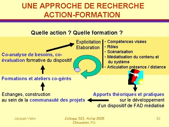 UNE APPROCHE DE RECHERCHE ACTION-FORMATION Quelle action ? Quelle formation ? Explicitation • Compétences