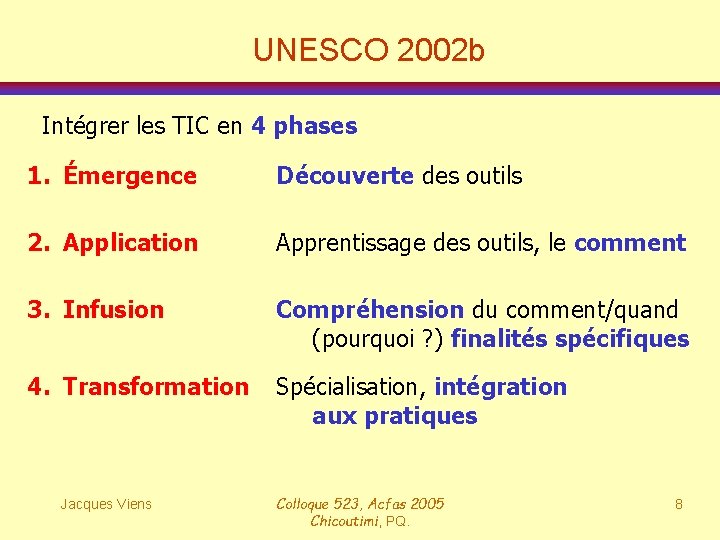UNESCO 2002 b Intégrer les TIC en 4 phases 1. Émergence Découverte des outils
