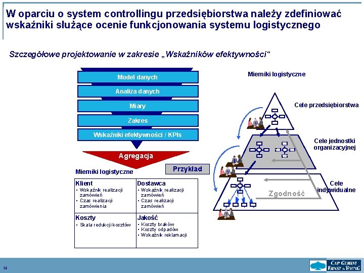 W oparciu o system controllingu przedsiębiorstwa należy zdefiniować wskaźniki służące ocenie funkcjonowania systemu logistycznego