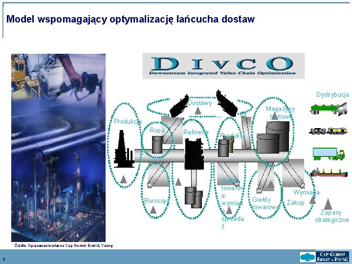 Model wspomagający optymalizację łańcucha dostaw Dystrybucja Dostawy Magazyny hurtowe Produkcja Ropa Rafineria y Rurociąg