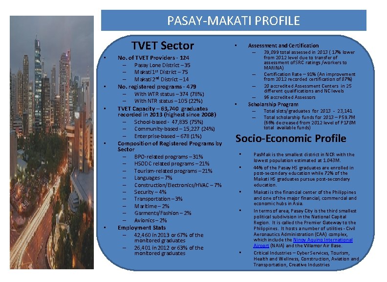 PASAY-MAKATI PROFILE TVET Sector • • • No. of TVET Providers - 124 –