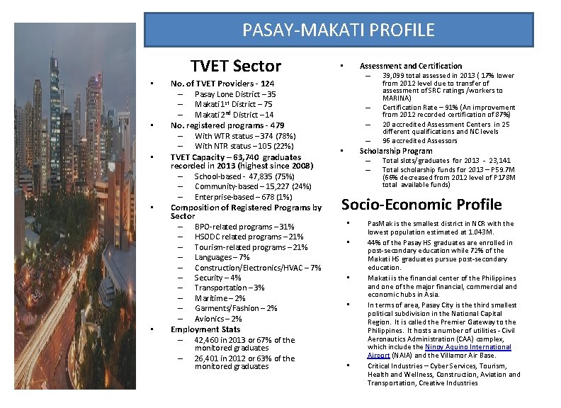 PASAY-MAKATI PROFILE TVET Sector • • • No. of TVET Providers - 124 –