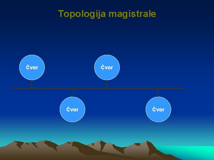 Topologija magistrale Čvor 