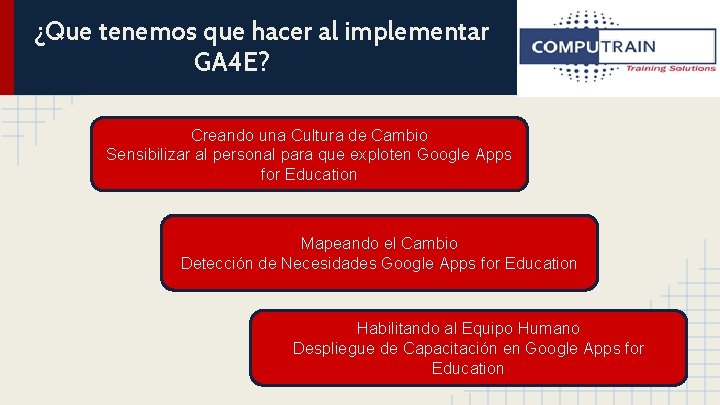 ¿Que tenemos que hacer al implementar GA 4 E? Creando una Cultura de Cambio