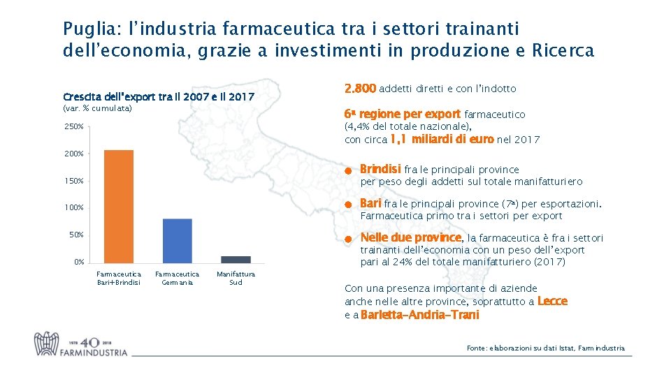 Puglia: l’industria farmaceutica tra i settori trainanti dell’economia, grazie a investimenti in produzione e