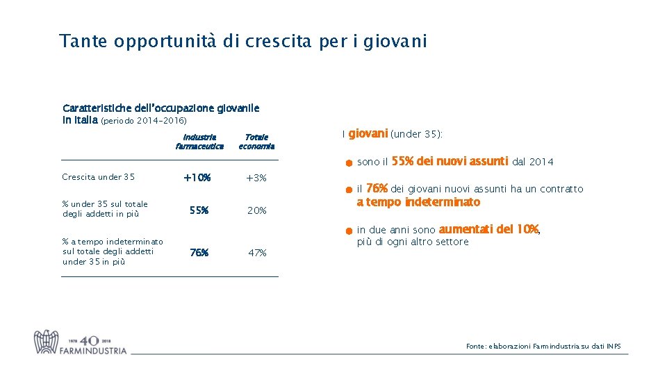 Tante opportunità di crescita per i giovani Caratteristiche dell’occupazione giovanile in Italia (periodo 2014