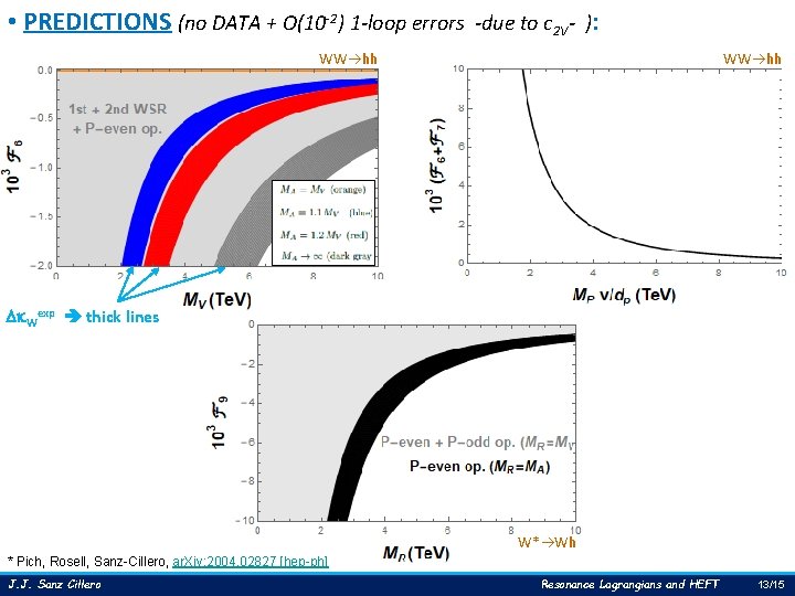  • PREDICTIONS (no DATA + O(10 -2) 1 -loop errors -due to c