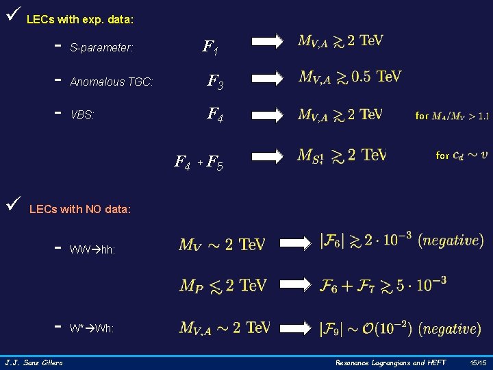 ü LECs with exp. data: - S-parameter: - F 1 Anomalous TGC: F 3