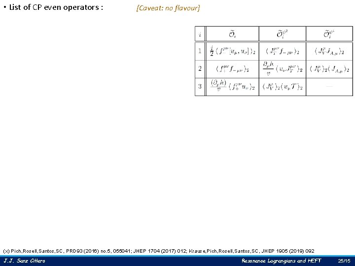  • List of CP even operators : [Caveat: no flavour] (x) Pich, Rosell,