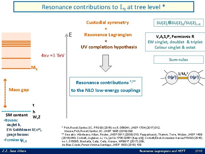 Resonance contributions to L 4 at tree level * E Custodial symmetry + Resonance