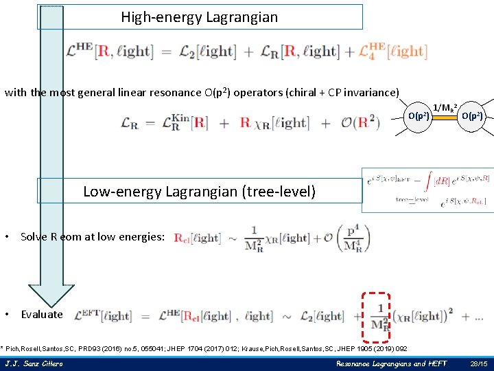 High-energy Lagrangian with the most general linear resonance O(p 2) operators (chiral + CP