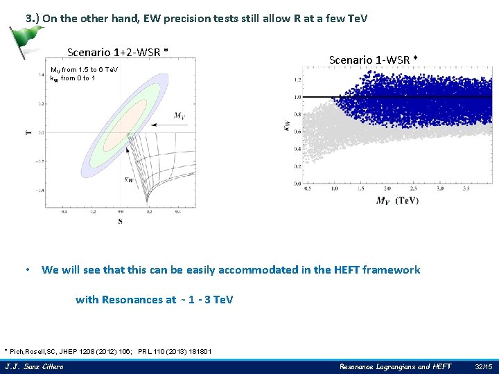 3. ) On the other hand, EW precision tests still allow R at a