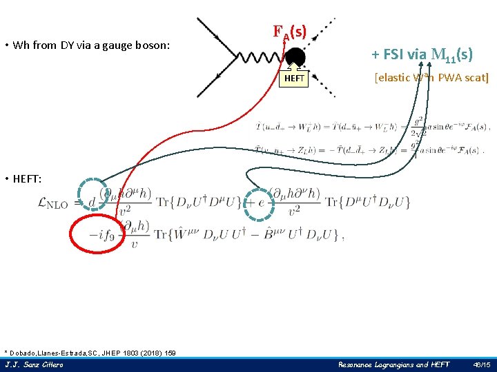  • Wh from DY via a gauge boson: FA(s) HEFT + FSI via