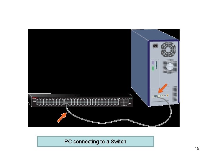 PC connecting to a Switch 19 