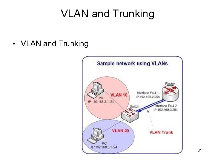 VLAN and Trunking • VLAN and Trunking 31 