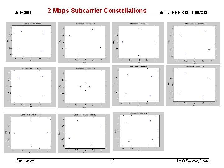 July 2000 Submission 2 Mbps Subcarrier Constellations 10 doc. : IEEE 802. 11 -00/202