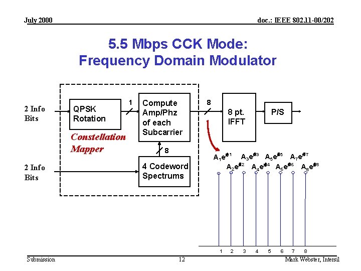 July 2000 doc. : IEEE 802. 11 -00/202 5. 5 Mbps CCK Mode: Frequency