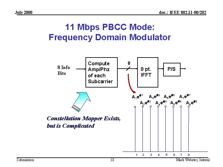 July 2000 doc. : IEEE 802. 11 -00/202 11 Mbps PBCC Mode: Frequency Domain