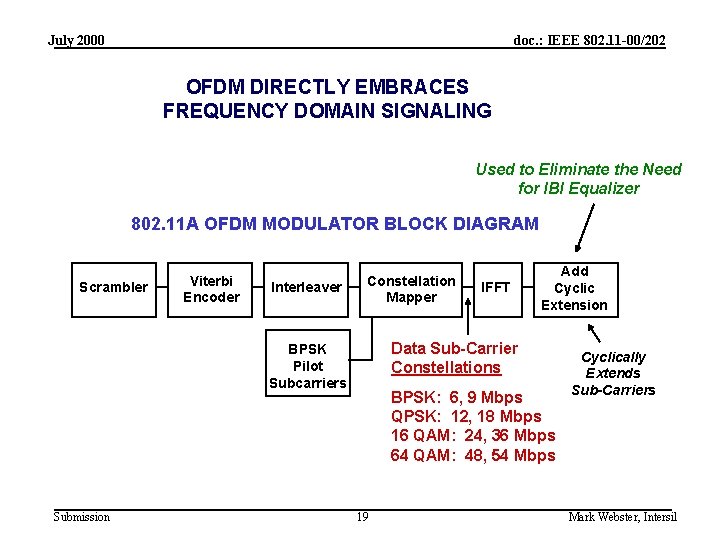 July 2000 doc. : IEEE 802. 11 -00/202 OFDM DIRECTLY EMBRACES FREQUENCY DOMAIN SIGNALING