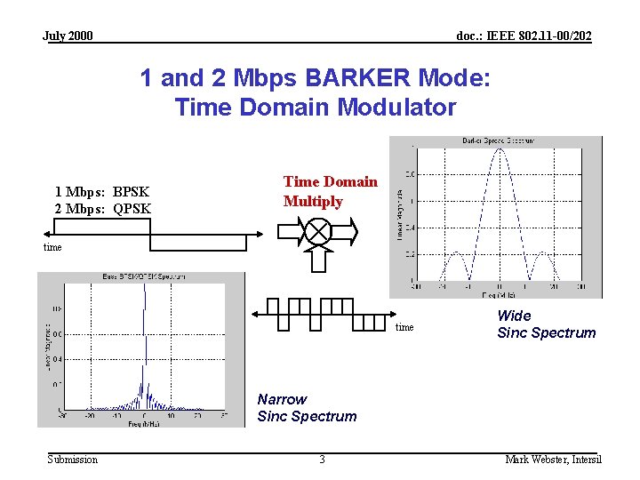 July 2000 doc. : IEEE 802. 11 -00/202 1 and 2 Mbps BARKER Mode: