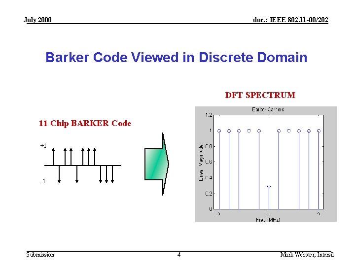 July 2000 doc. : IEEE 802. 11 -00/202 Barker Code Viewed in Discrete Domain