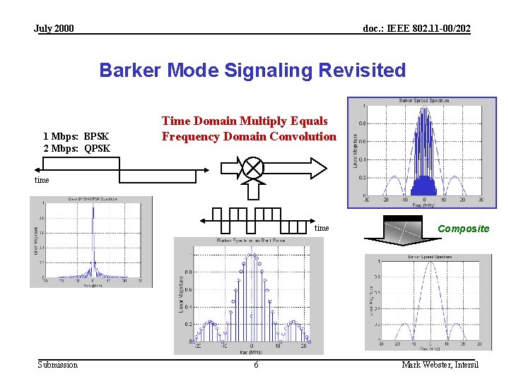 July 2000 doc. : IEEE 802. 11 -00/202 Barker Mode Signaling Revisited 1 Mbps: