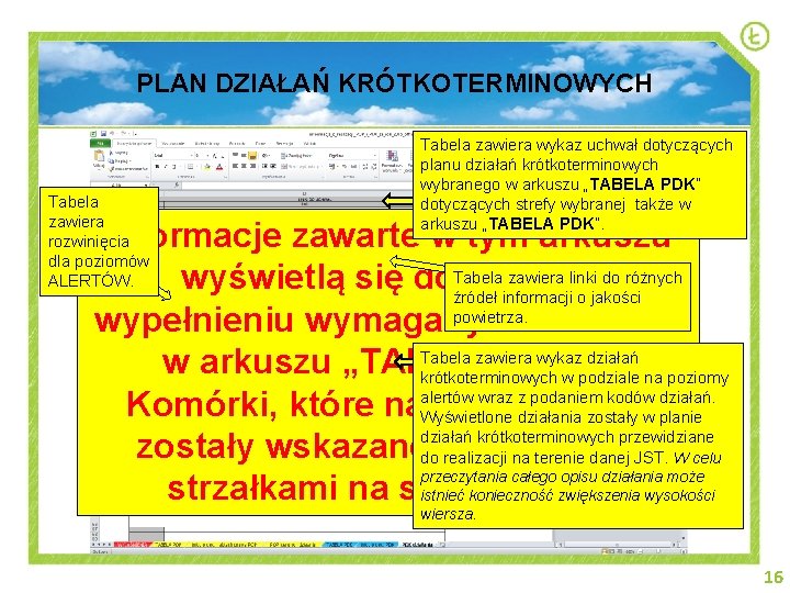 PLAN DZIAŁAŃ KRÓTKOTERMINOWYCH Tabela zawiera rozwinięcia dla poziomów ALERTÓW. Tabela zawiera wykaz uchwał dotyczących