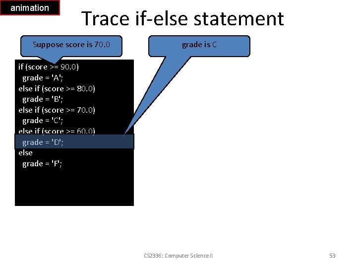 animation Trace if-else statement Suppose score is 70. 0 grade is C if (score