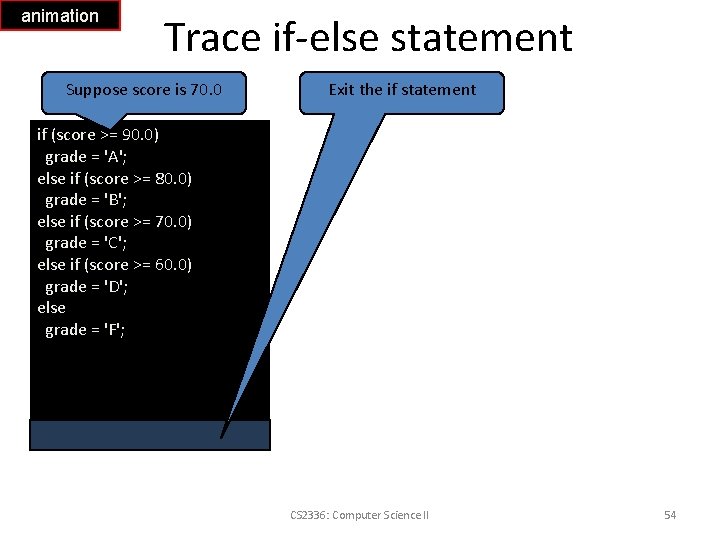 animation Trace if-else statement Suppose score is 70. 0 Exit the if statement if