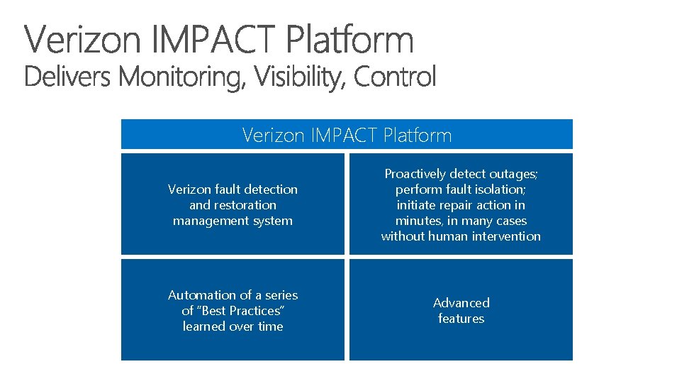 Verizon IMPACT Platform Verizon fault detection and restoration management system Proactively detect outages; perform